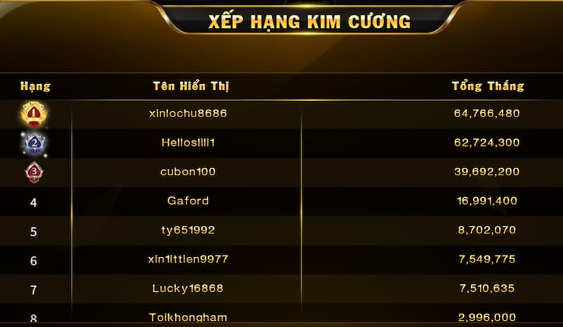 Kim cương Hit Club: Game đổi thưởng trực tuyến siêu hấp dẫn 4 Cập nhật bảng xếp hạng của Kim Cương