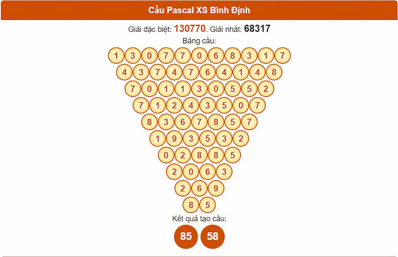 Soi cầu XSMT 26/06/2025 - Dự đoán xổ số miền Trung 26/06 3 Pascale XSMT đài Bình Định