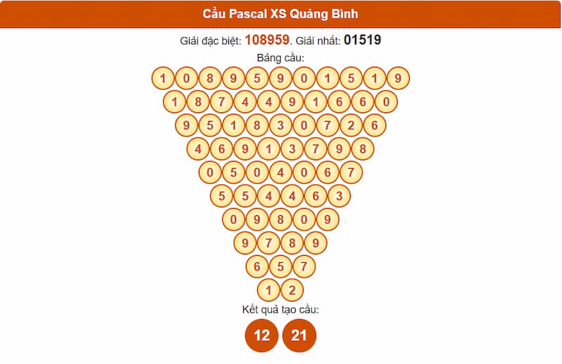 Soi cầu XSMT 26/06/2025 - Dự đoán xổ số miền Trung 26/06 5 Pascale XSMT đài Quảng Bình