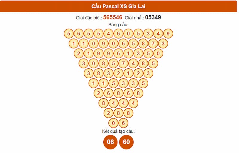 Soi cầu XSMT 27/06/2025 - Dự đoán xổ số miền Trung 27/06 3 Cầu Pascale XSMT 27/06/2025 đài Gia Lai
