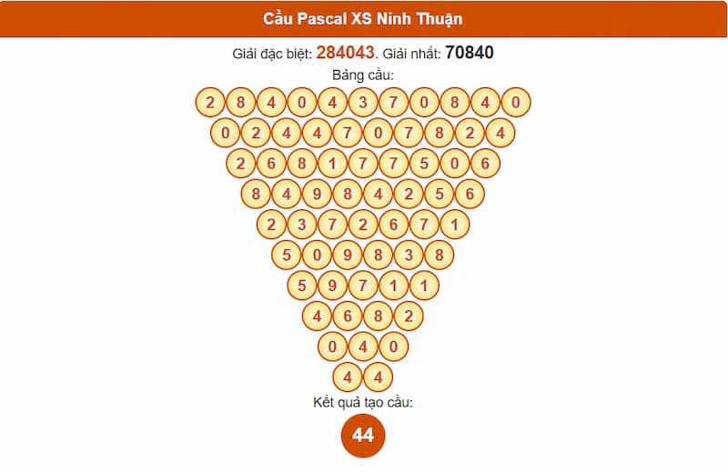 Soi cầu XSMT 27/06/2025 - Dự đoán xổ số miền Trung 27/06 4 Cầu Pascale XSMT 27/06/2025 đài Ninh Thuận