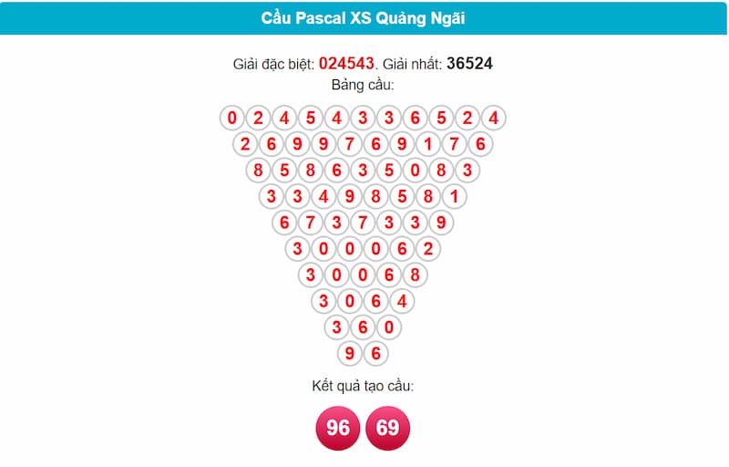 Soi cầu XSMT 28/06/2025 - Dự đoán xổ số miền Trung 28/06 4 Cầu Pascal XSMT 28/06/2025 đài Quảng Ngãi